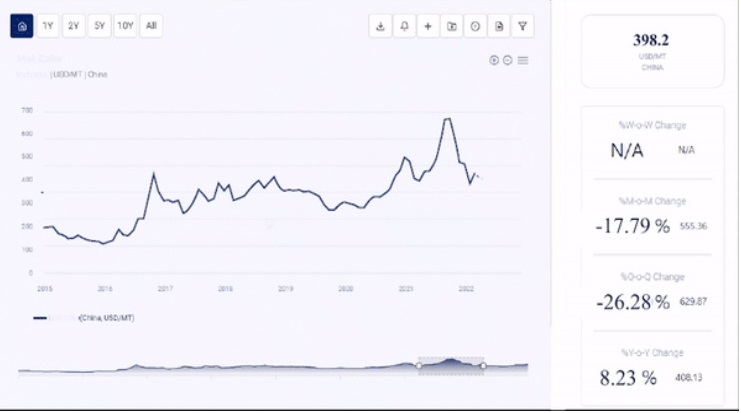 Nitroethane Price Trend: Market Insights and Analysis