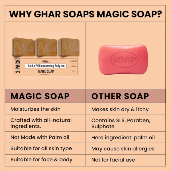 Soaps for Bath with Sandalwood